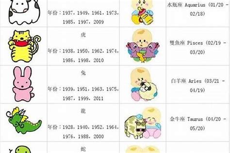 屬龍年份|属龙的出生年份表年龄